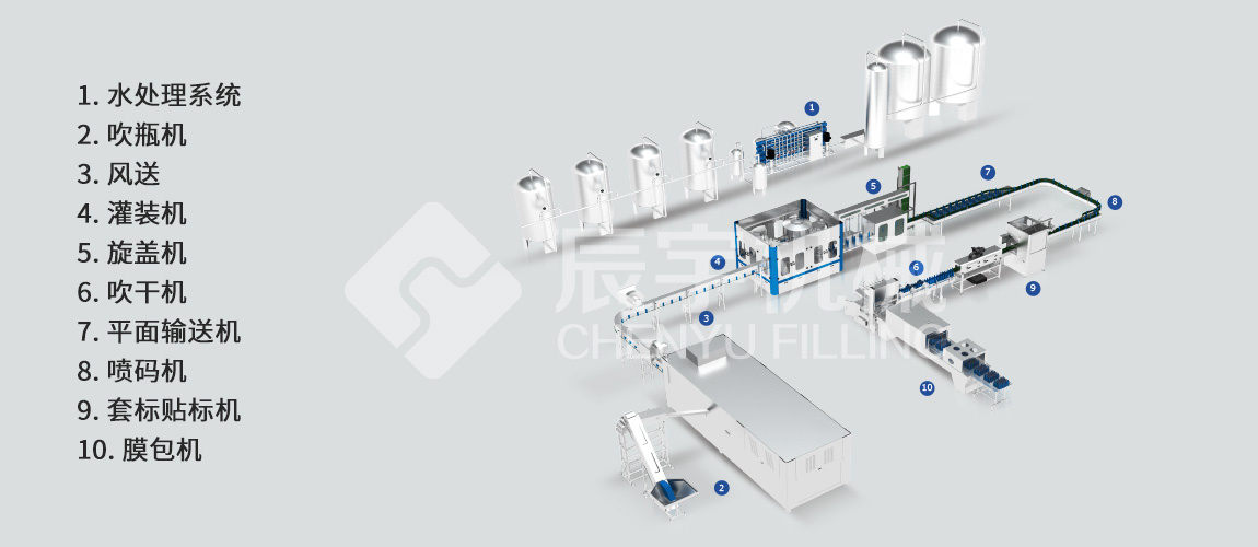 大瓶水灌裝機(jī)設(shè)備
